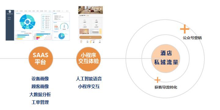 勃朗酒店設(shè)計(jì)觀：智慧酒店數(shù)字化運(yùn)營(yíng)提升酒店效率